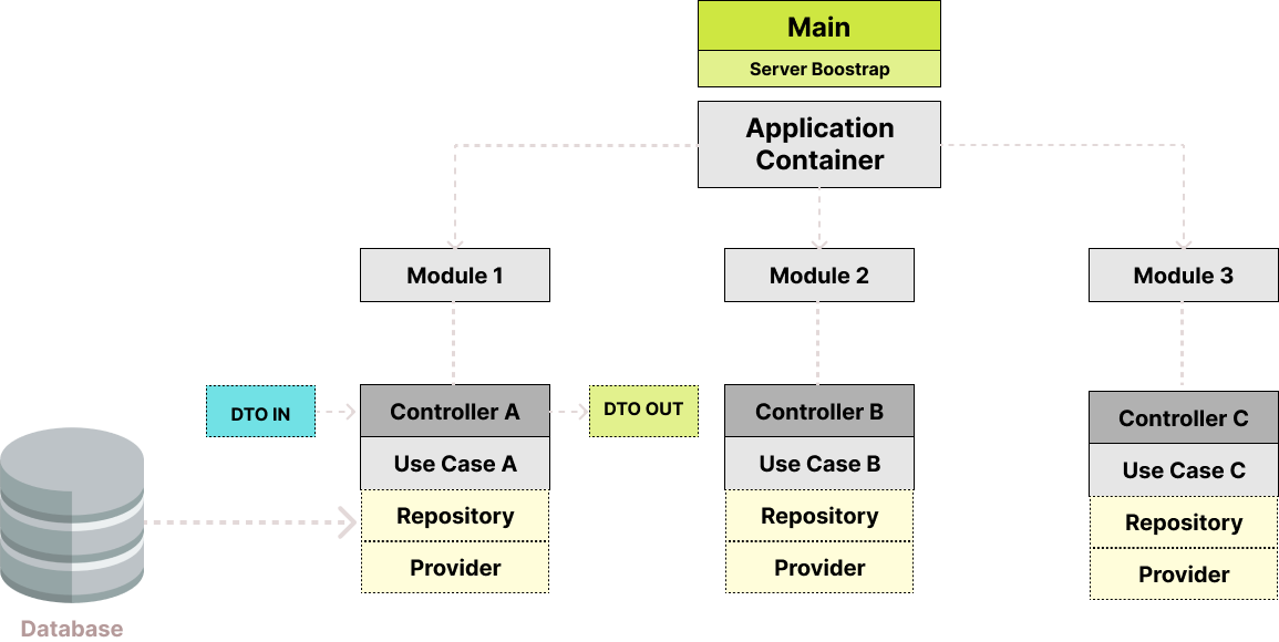 Application Overview