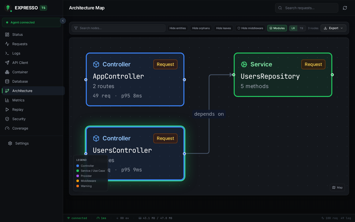ExpressoTS Studio architecture map showing controllers, services, and DI dependencies