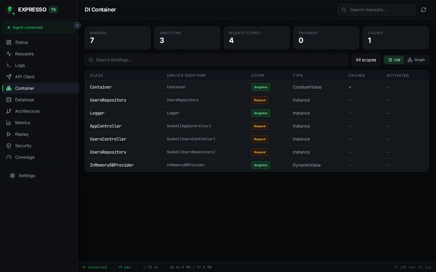 ExpressoTS Studio Container view listing DI bindings with scope badges