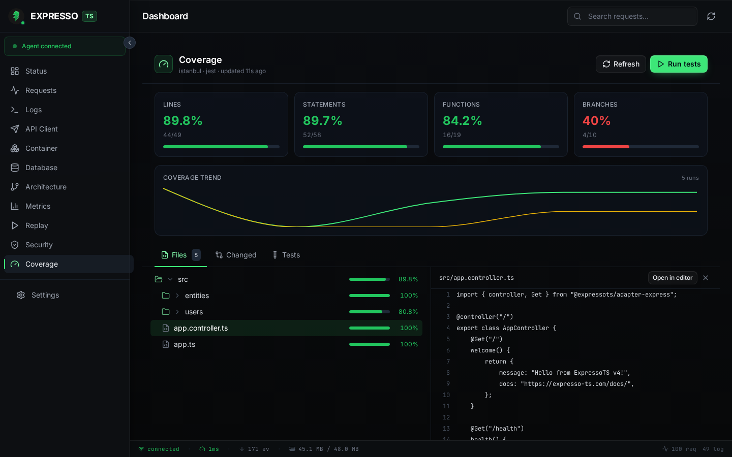 ExpressoTS Studio Coverage view with summary cards, trend sparkline, and file tree