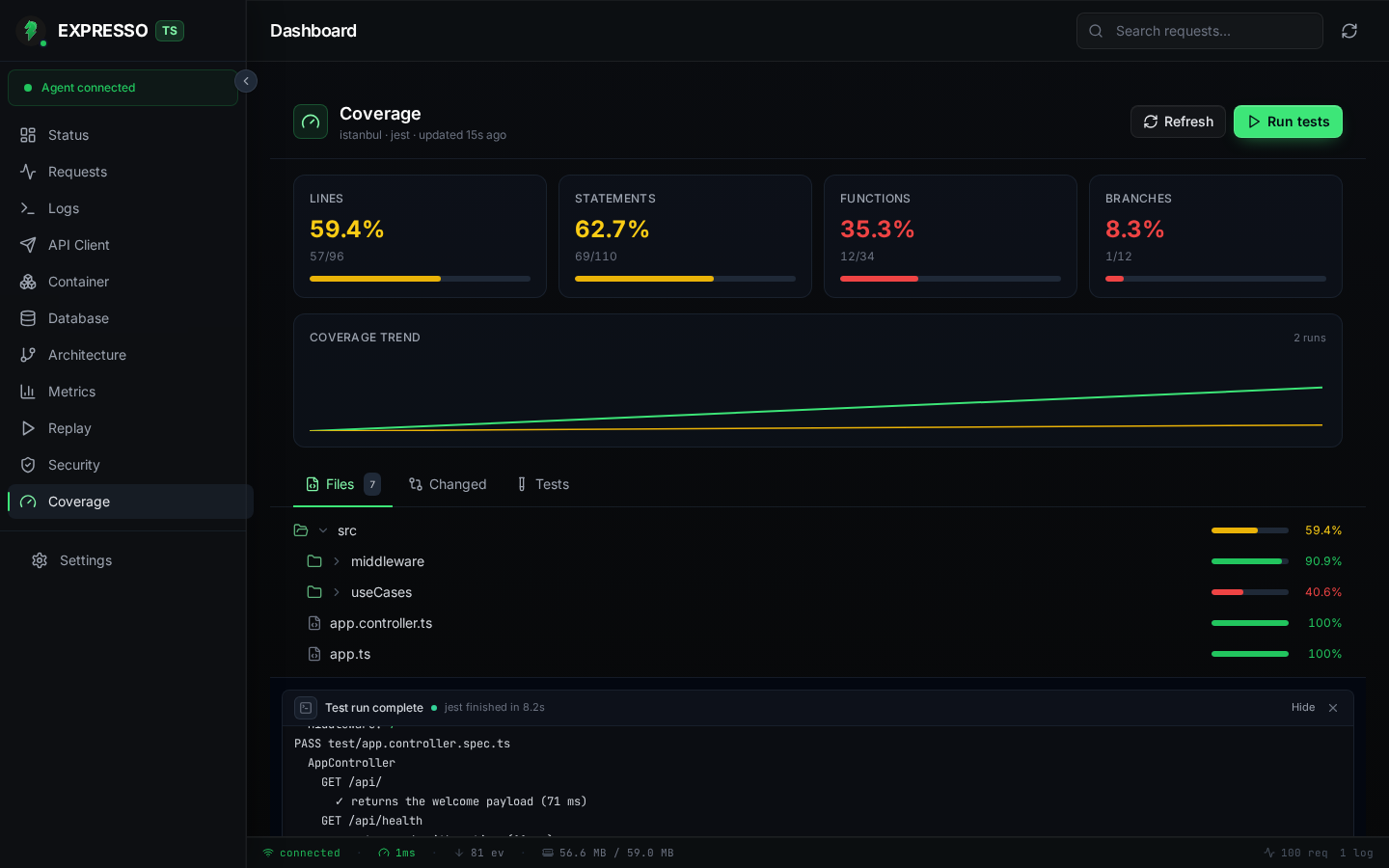 ExpressoTS Studio Coverage view with summary cards, trend sparkline, and file tree