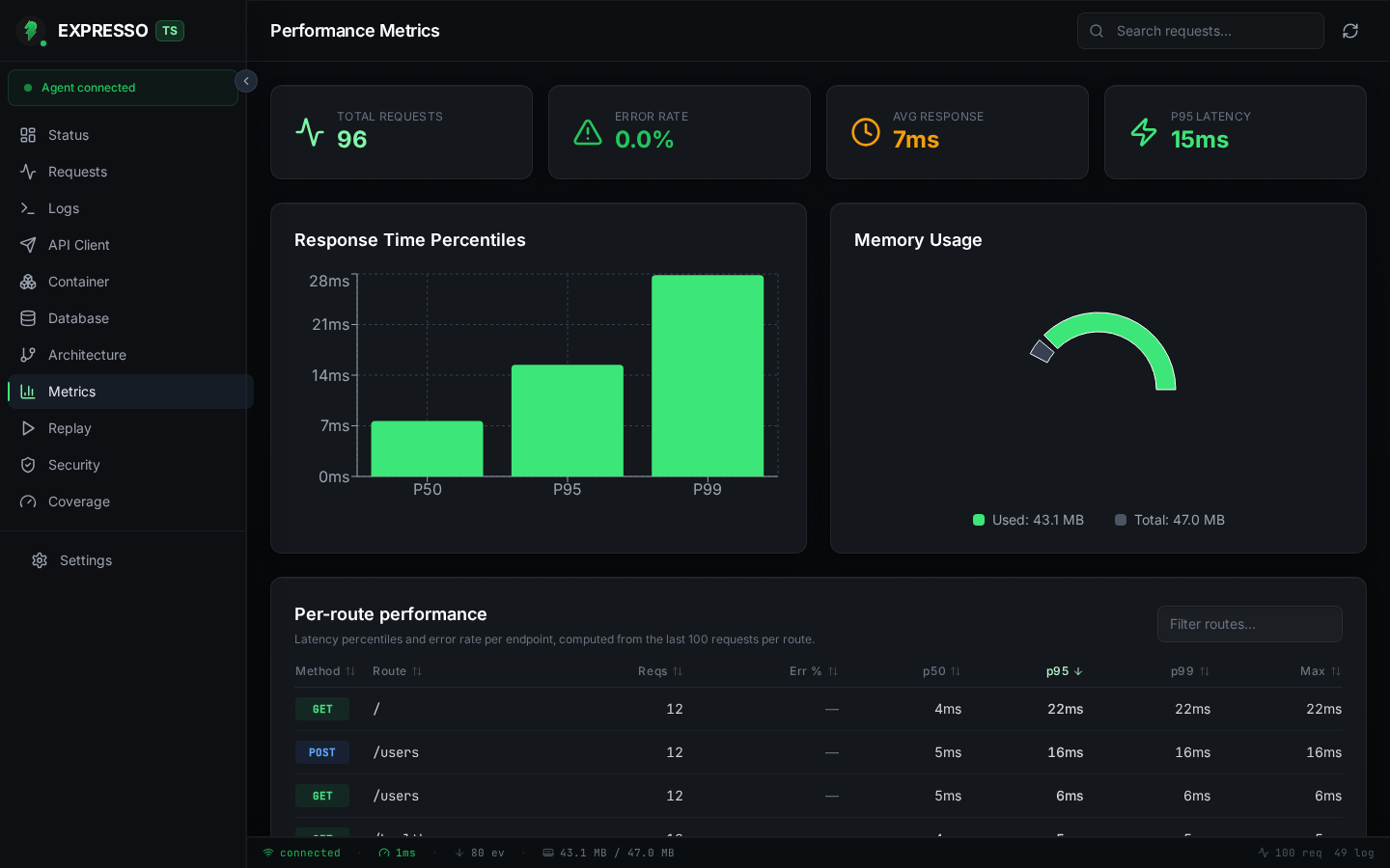 ExpressoTS Studio metrics dashboard with per-route latency percentiles