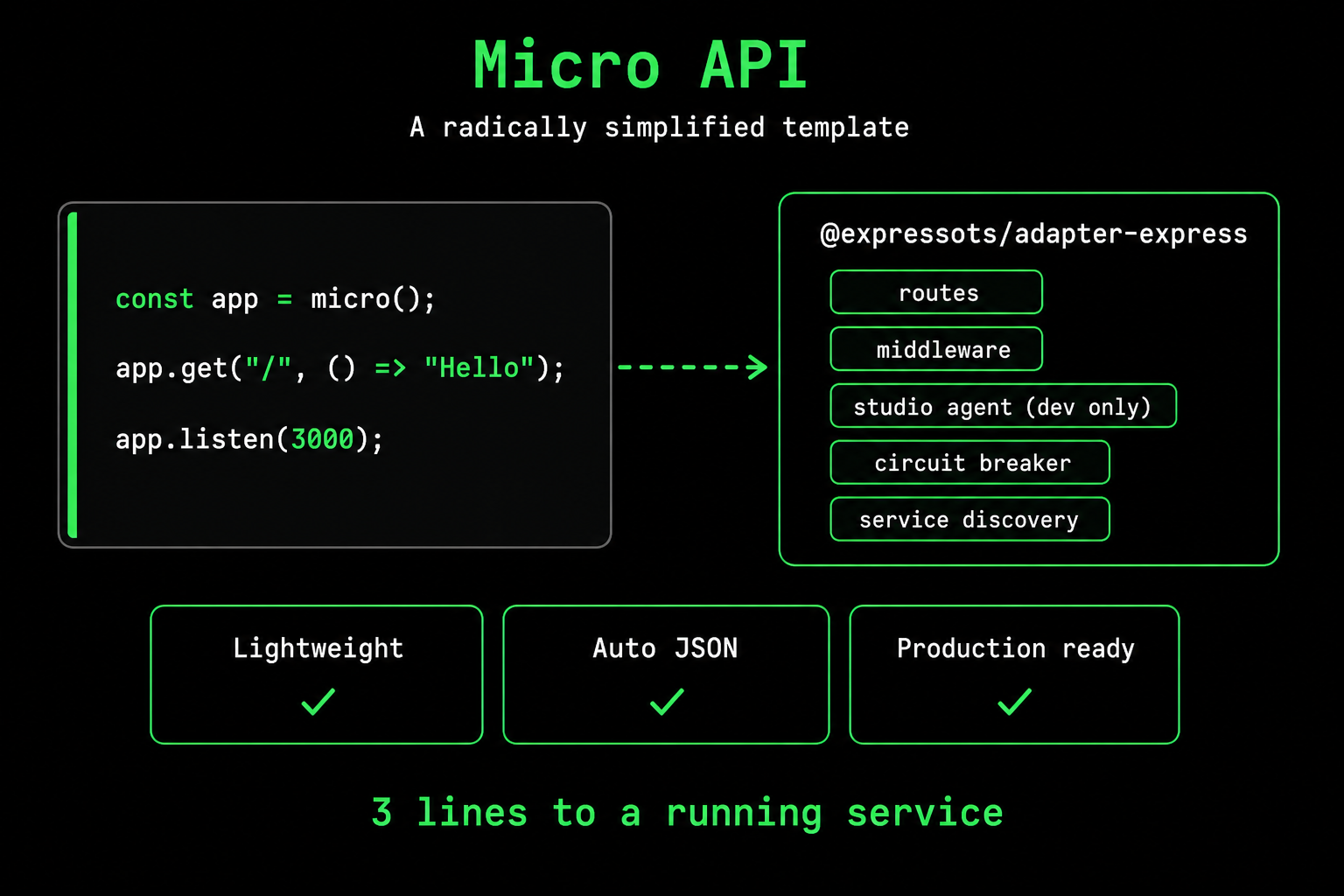 Micro API architecture