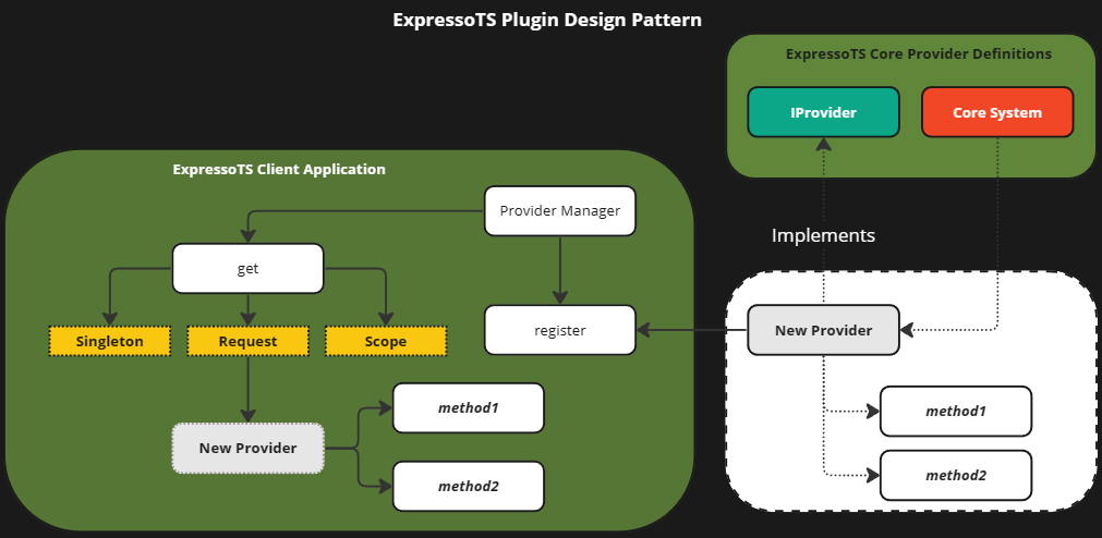 Plugin Design Pattern