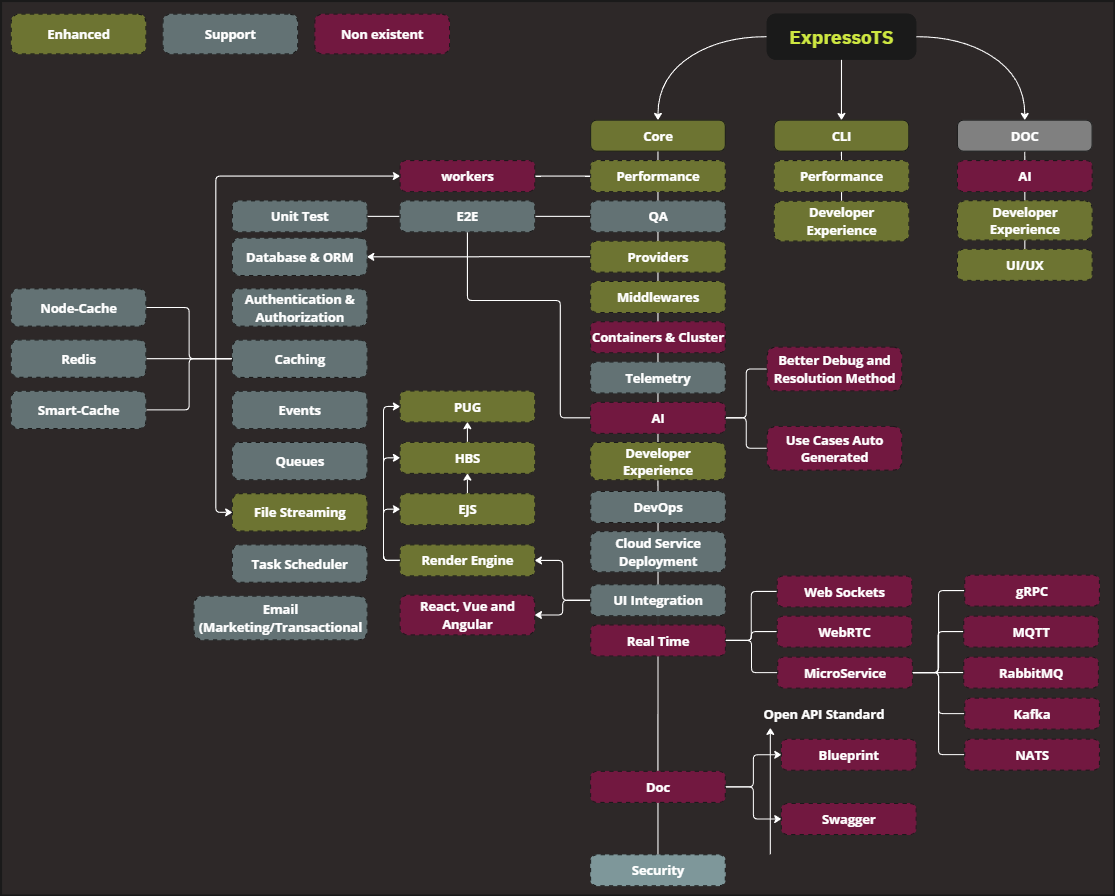 Roadmap Components