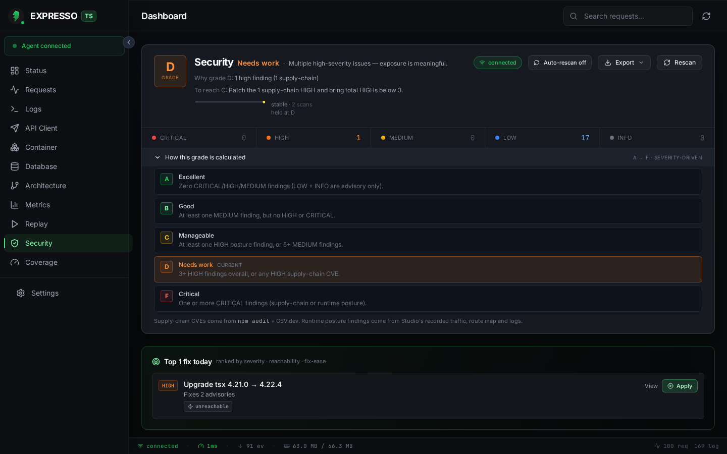 ExpressoTS Studio Security grade breakdown with Rescan and Auto-rescan controls