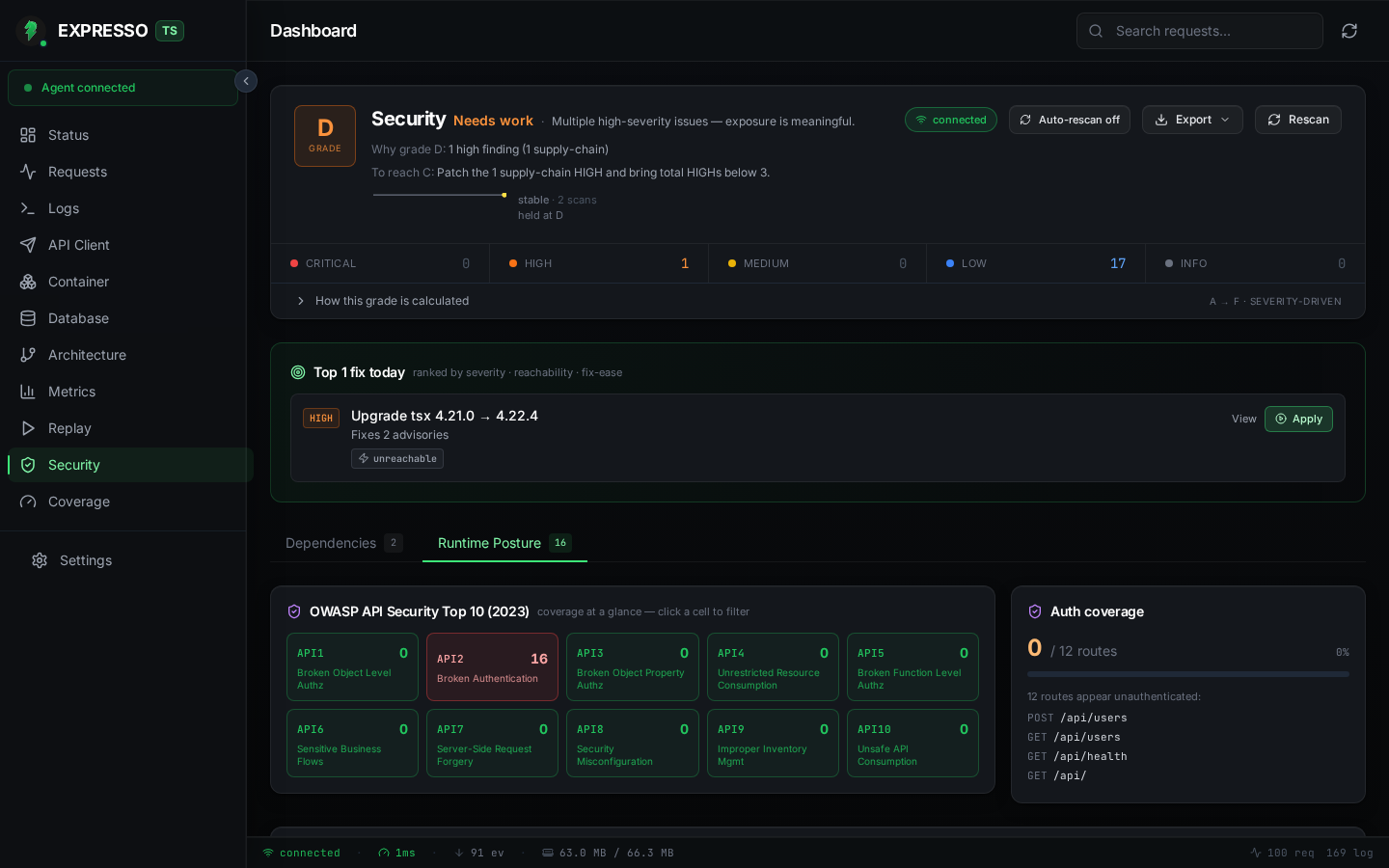 ExpressoTS Studio Runtime Posture tab with OWASP API Top 10 heatmap and auth coverage widget