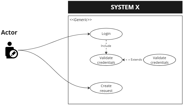 Project X Use Case Diagram